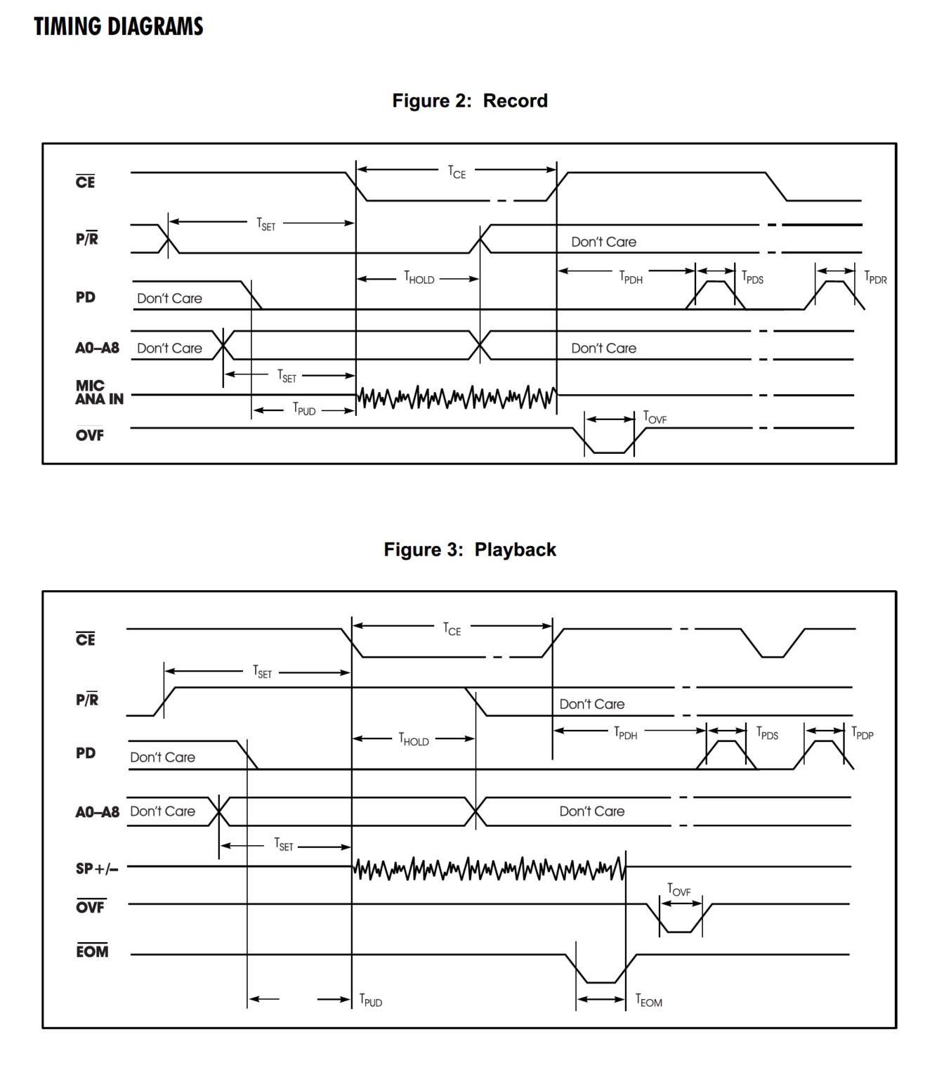 ISD2532COB13 timing diagrams