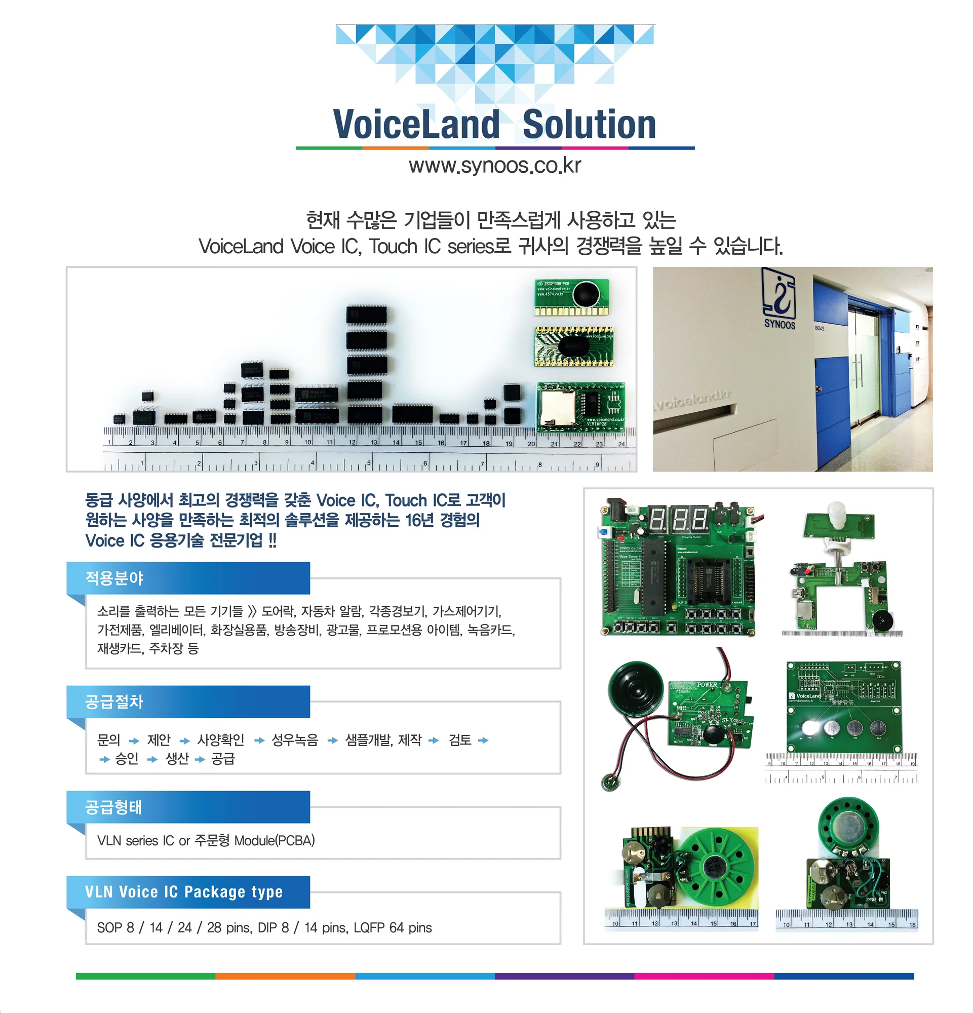 VoiceLand 제품 안내 — IC·모듈·완제품